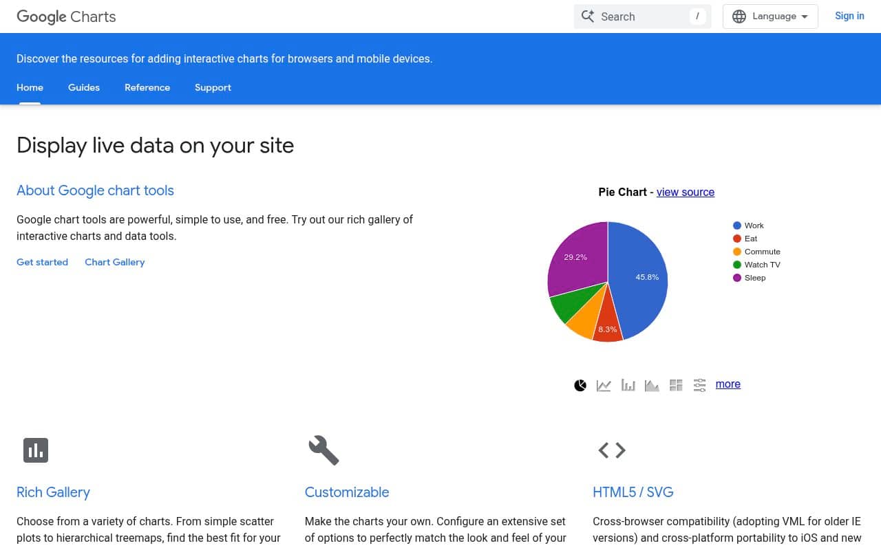 Google Charts — screenshot