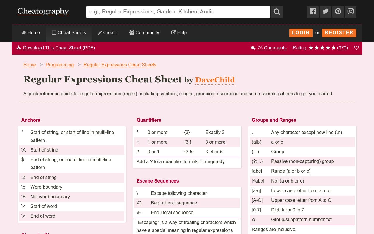 Regular Expressions Cheat Sheet preview