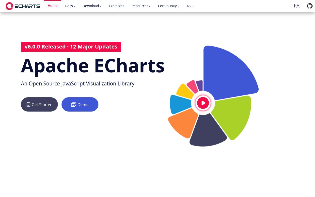 Apache ECharts — screenshot