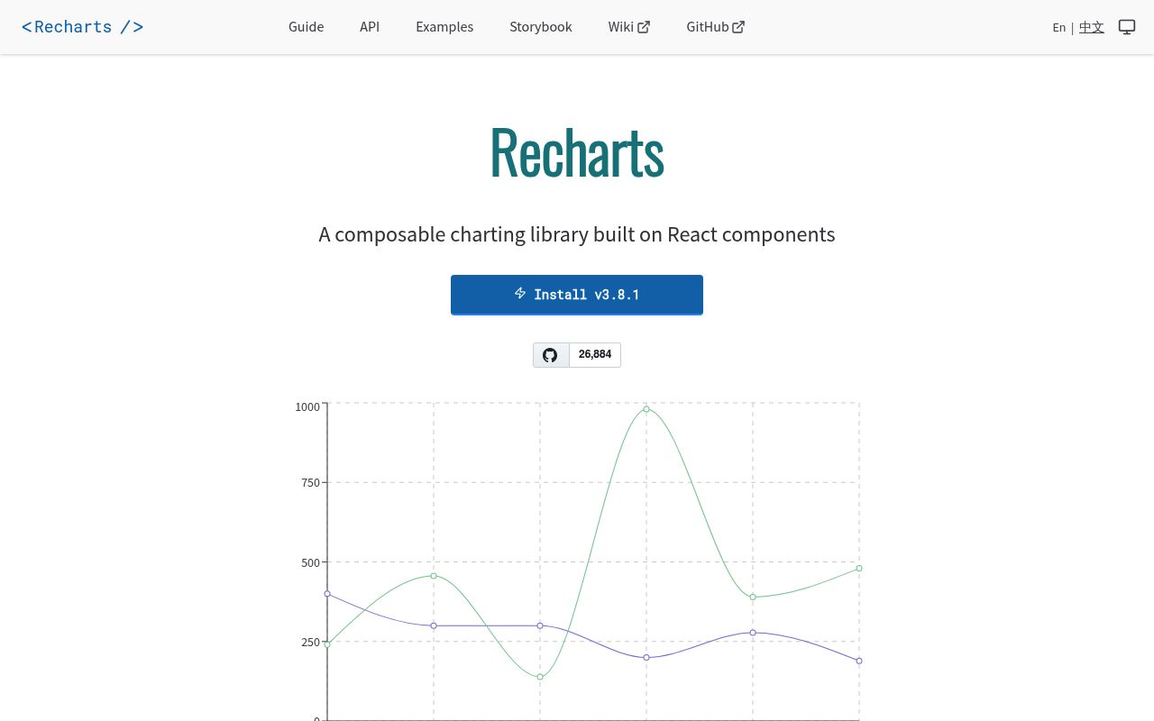 Recharts — screenshot