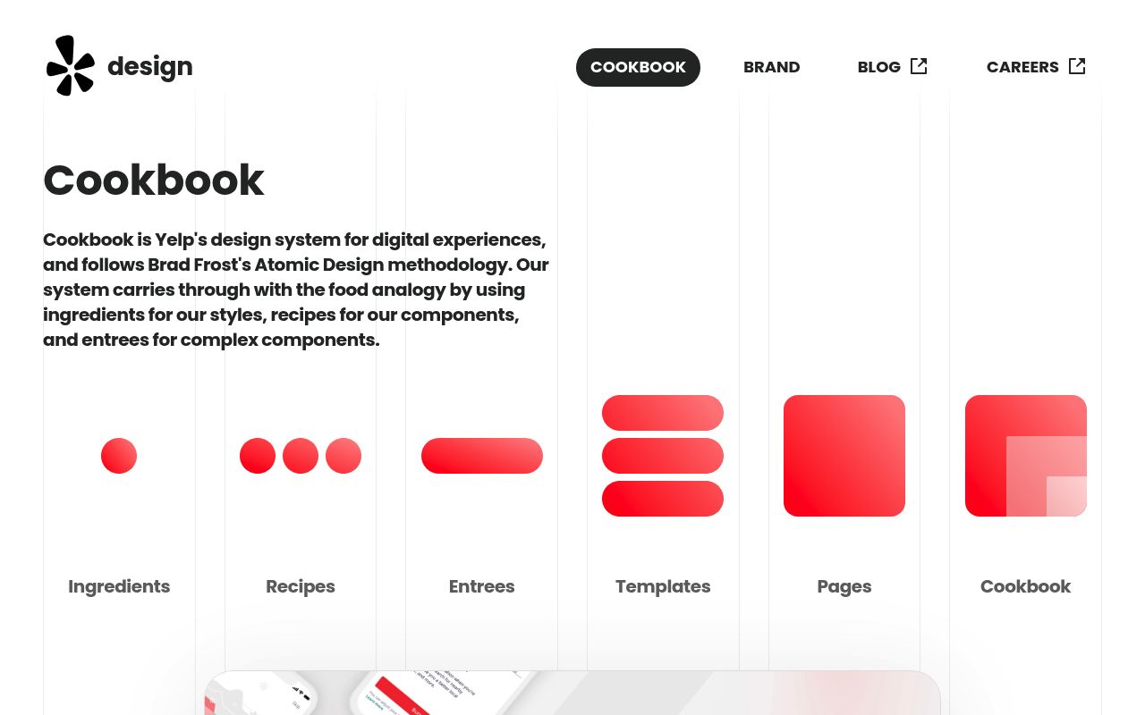 Yelp Style Guide preview